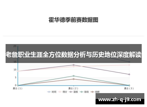 老詹职业生涯全方位数据分析与历史地位深度解读