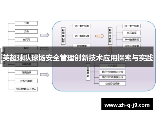 英超球队球场安全管理创新技术应用探索与实践