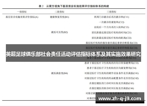 英超足球俱乐部社会责任活动评估指标体系及其实施效果研究 英超足球俱乐部社会责任活动评估指标体系及其实施效果研究