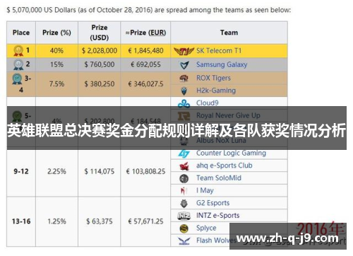 英雄联盟总决赛奖金分配规则详解及各队获奖情况分析