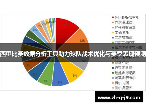 西甲比赛数据分析工具助力球队战术优化与赛季表现预测 西甲比赛数据分析工具助力球队战术优化与赛季表现预测