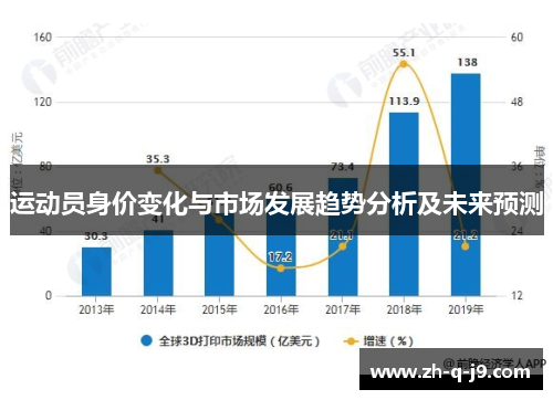 运动员身价变化与市场发展趋势分析及未来预测