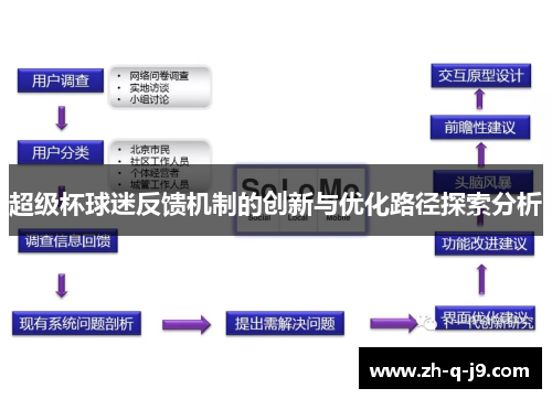 超级杯球迷反馈机制的创新与优化路径探索分析 超级杯球迷反馈机制的创新与优化路径探索分析