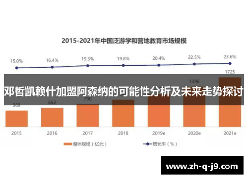邓哲凯赖什加盟阿森纳的可能性分析及未来走势探讨