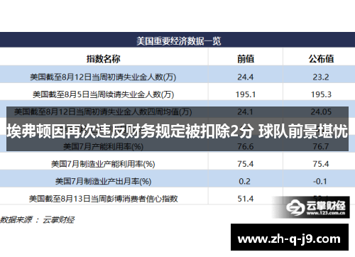 埃弗顿因再次违反财务规定被扣除2分 球队前景堪忧