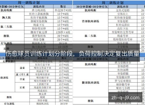 伤愈球员训练计划分阶段,负荷控制决定复出质量 伤愈球员训练计划分阶段,负荷控制决定复出质量
